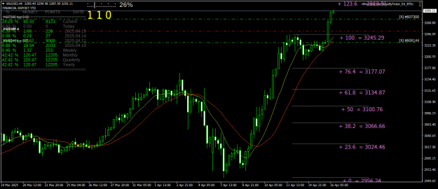 Click to Enlarge

Name: XAUUSDH4.png
Size: 30 KB