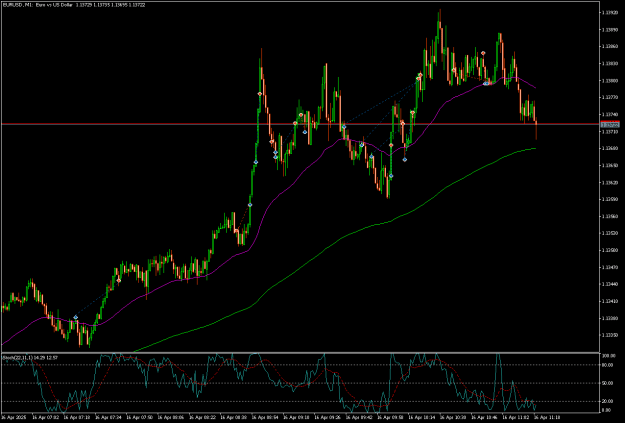 Click to Enlarge

Name: EURUSDM1.png
Size: 20 KB