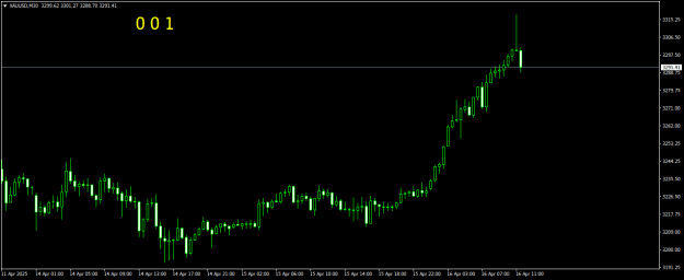Click to Enlarge

Name: XAUUSDM30.png
Size: 11 KB