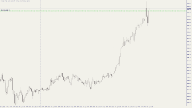 Click to Enlarge

Name: XAUUSDM15.png
Size: 14 KB