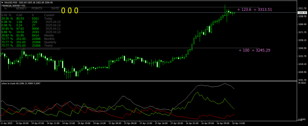 Click to Enlarge

Name: XAUUSDM30.png
Size: 23 KB