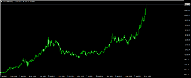 Click to Enlarge

Name: XAUUSDMonthly.png
Size: 12 KB
