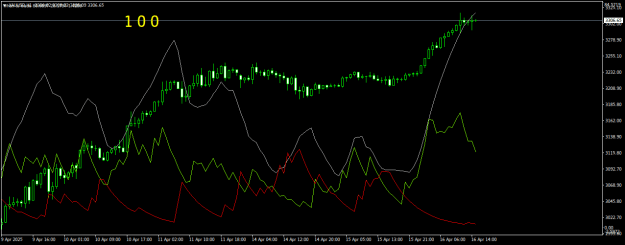 Click to Enlarge

Name: XAUUSDH1.png
Size: 19 KB