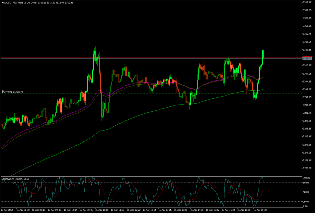 Click to Enlarge

Name: XAUUSDM2.png
Size: 19 KB