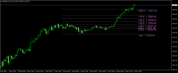Click to Enlarge

Name: XAUUSDH1.png
Size: 15 KB
