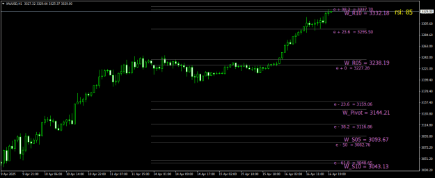 Click to Enlarge

Name: XAUUSDH1.png
Size: 19 KB