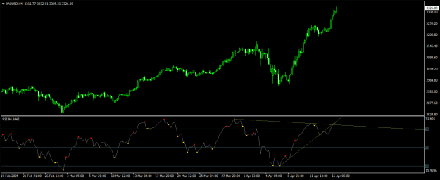 Click to Enlarge

Name: XAUUSDH4.png
Size: 15 KB