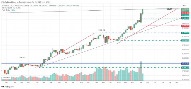 Click to Enlarge

Name: XAUUSD_2025-04-16_14-41-52.png
Size: 48 KB