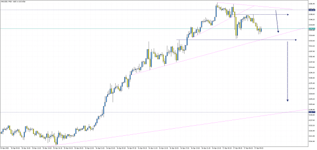 Click to Enlarge

Name: XAUUSDM155.png
Size: 17 KB