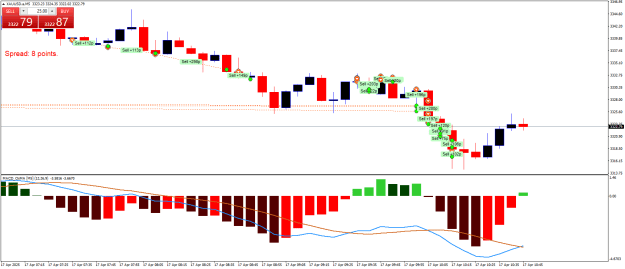 Click to Enlarge

Name: XAUUSD.aM5.png
Size: 21 KB