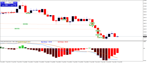 Click to Enlarge

Name: XAUAUD.aM5.png
Size: 21 KB