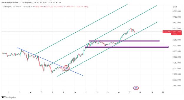 Click to Enlarge

Name: TradingView_Screenshot_1744877699876.jpg
Size: 610 KB