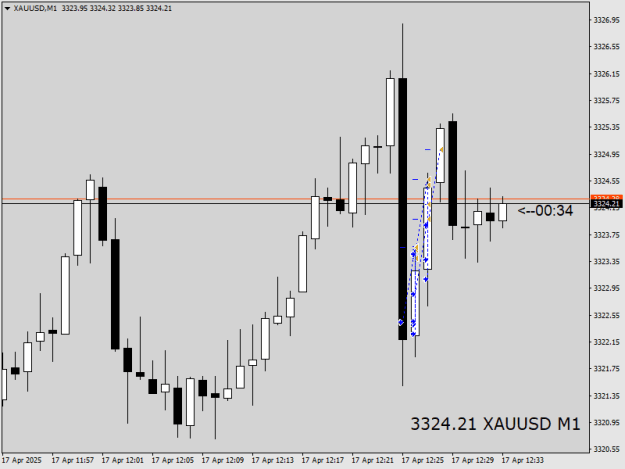 Click to Enlarge

Name: XAUUSDM1.png
Size: 9 KB