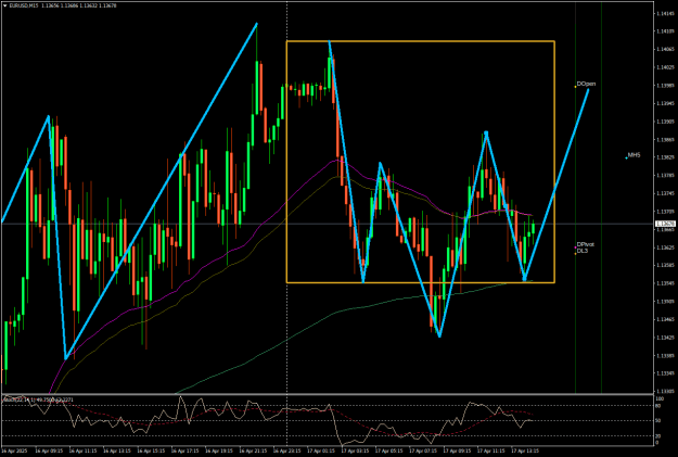 Click to Enlarge

Name: EURUSDM15.png
Size: 28 KB