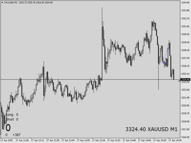 Click to Enlarge

Name: XAUUSDM1.png
Size: 11 KB