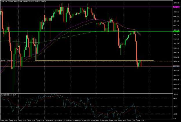 Click to Enlarge

Name: US30H1.png
Size: 18 KB