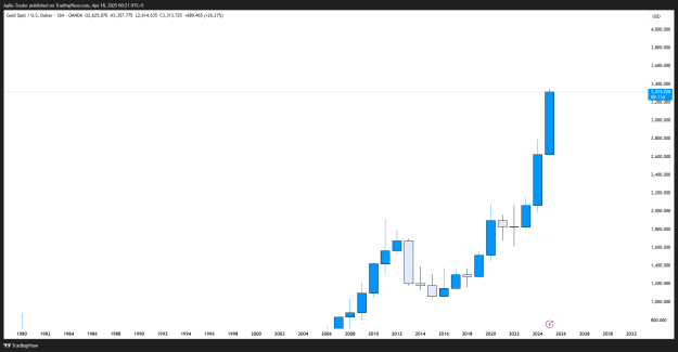 Click to Enlarge

Name: XAUUSD_2025-04-18_00-21-02.png
Size: 17 KB