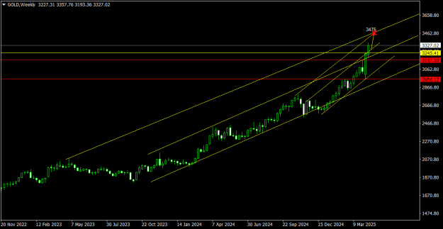 Click to Enlarge

Name: GOLDWeekly.png
Size: 15 KB