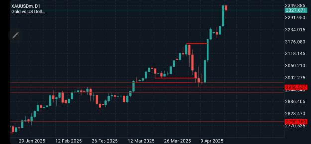 Click to Enlarge

Name: Screenshot_20250419_230345_MetaTrader 5.jpg
Size: 522 KB