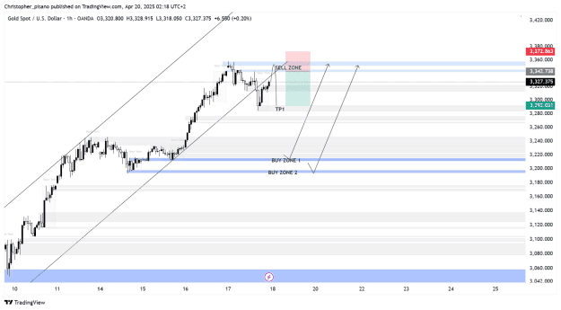 Click to Enlarge

Name: XAUUSD_2025-04-20_02-13-29.png
Size: 42 KB
