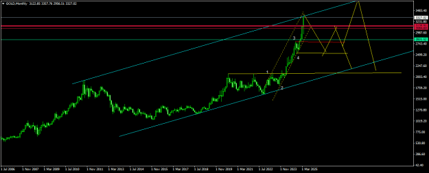 Click to Enlarge

Name: GOLDMonthly.png
Size: 12 KB