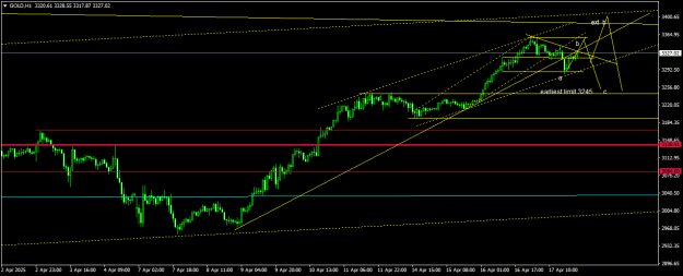 Click to Enlarge

Name: GOLDH1.png
Size: 14 KB