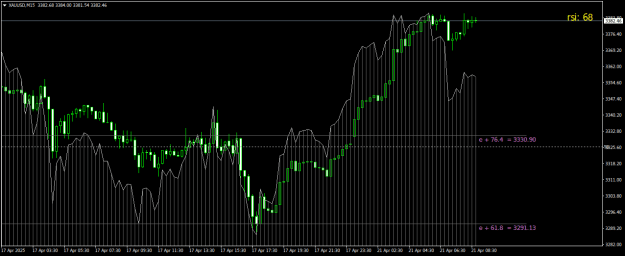 Click to Enlarge

Name: XAUUSDM15.png
Size: 16 KB