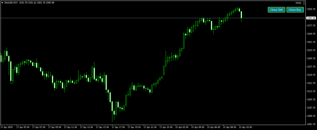 Click to Enlarge

Name: XAUUSDM15.png
Size: 11 KB