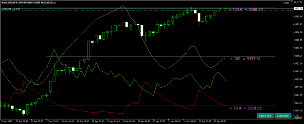 Click to Enlarge

Name: XAUUSDM15.png
Size: 20 KB
