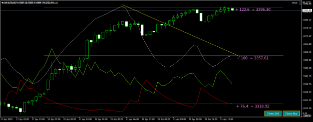 Click to Enlarge

Name: XAUUSDM15.png
Size: 19 KB