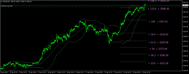 Click to Enlarge

Name: XAUUSDM5.png
Size: 22 KB