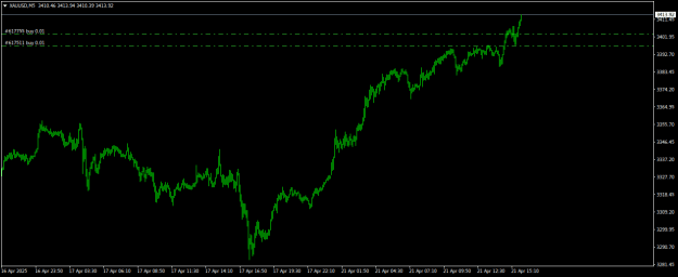 Click to Enlarge

Name: XAUUSDM5.png
Size: 12 KB