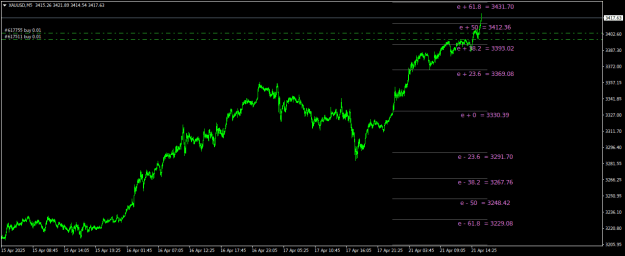 Click to Enlarge

Name: XAUUSDM5.png
Size: 18 KB