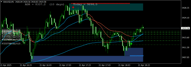 Click to Enlarge

Name: XAUUSDM1.png
Size: 23 KB