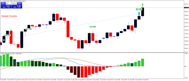 Click to Enlarge

Name: XAUUSD.aM5.png
Size: 19 KB