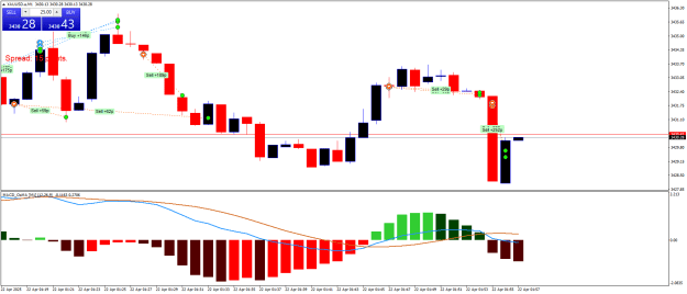 Click to Enlarge

Name: XAUUSD.aM1.png
Size: 19 KB