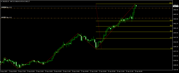 Click to Enlarge

Name: XAUUSDH1.png
Size: 14 KB