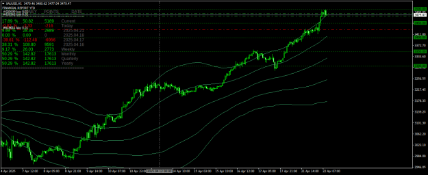 Click to Enlarge

Name: XAUUSDH1.png
Size: 25 KB