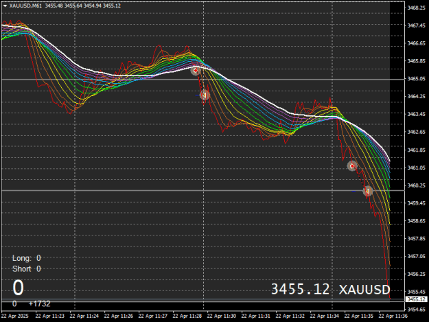 Click to Enlarge

Name: XAUUSDM61.png
Size: 17 KB