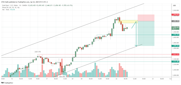 Click to Enlarge

Name: XAUUSD_2025-04-22_07-51-35.png
Size: 42 KB