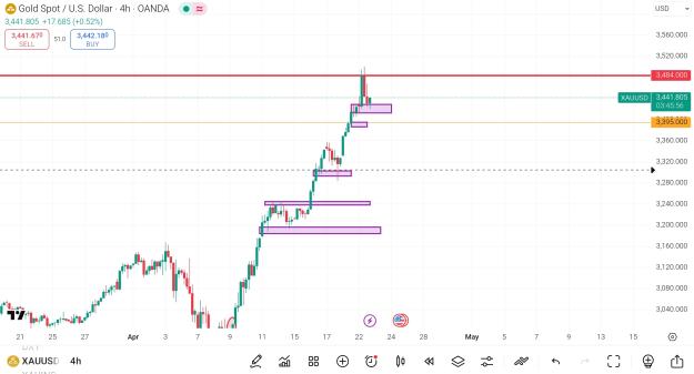 Click to Enlarge

Name: Screenshot_2025-04-22-18-44-06-073_com.tradingview.tradingviewapp~2.jpg
Size: 293 KB