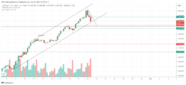 Click to Enlarge

Name: XAUUSD_2025-04-22_12-35-17.png
Size: 42 KB