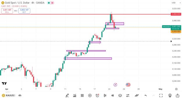 Click to Enlarge

Name: Screenshot_2025-04-22-23-27-32-274_com.tradingview.tradingviewapp~2.jpg
Size: 279 KB