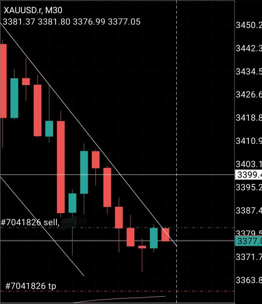 Click to Enlarge

Name: Screenshot_20250422_224227_MetaTrader 4.jpg
Size: 373 KB