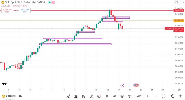 Click to Enlarge

Name: Screenshot_2025-04-23-11-14-58-573_com.tradingview.tradingviewapp~2.jpg
Size: 287 KB