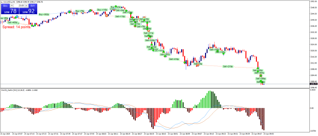 Click to Enlarge

Name: XAUUSD.aM1.png
Size: 26 KB