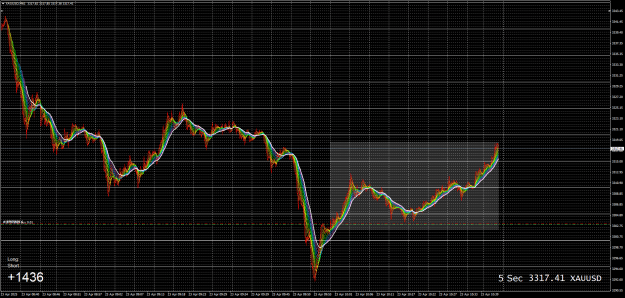 Click to Enlarge

Name: XAUUSDM61.png
Size: 47 KB