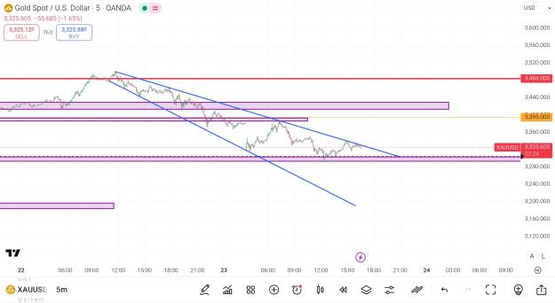 Click to Enlarge

Name: Screenshot_2025-04-23-16-32-37-604_com.tradingview.tradingviewapp~2.jpg
Size: 349 KB