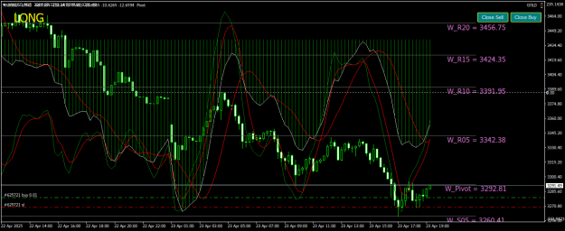 Click to Enlarge

Name: XAUUSDM15.png
Size: 30 KB