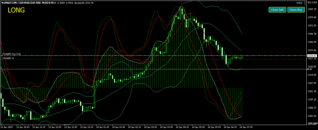 Click to Enlarge

Name: XAUUSDM5.png
Size: 28 KB
